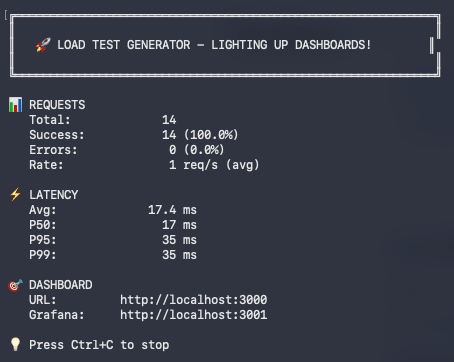 Load testing in action